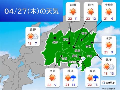 雨上がり 横浜でダブルレインボー出現 夕虹は晴れ あす27日は晴れて快適な陽気に 気象予報士 日直主任 2023年04月26日 日本気象協会 Tenki Jp