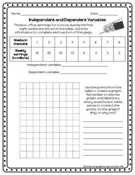 Independent Dependent Variable Worksheet Math