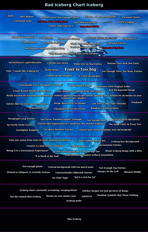 Best Iceberg Chart Images On Pholder Iceberg Charts