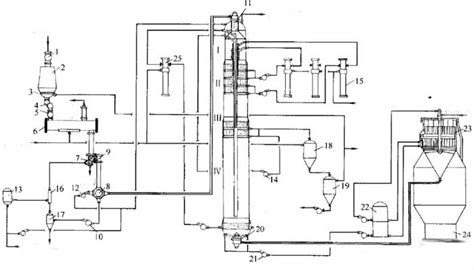 Pulp Digester Of Continuous Cooking Tower And Tubular Digester