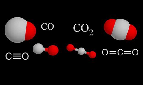 Carbon Monoxide Vs Carbon Dioxide Differences And Detection Requirements Fire Smarts