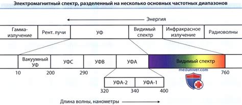 Свойства электромагнитного излучения и кожа