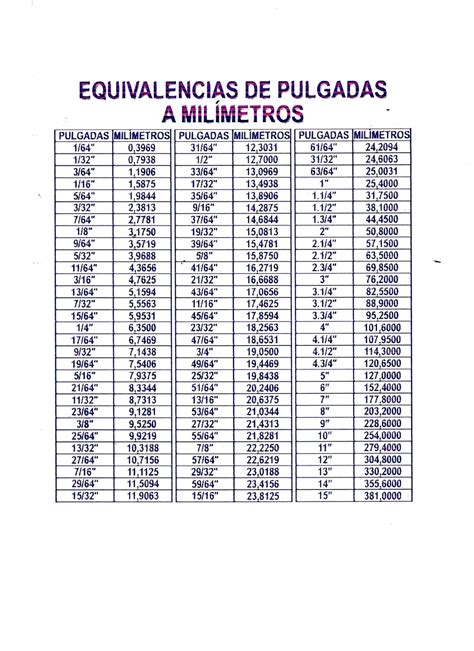 1 2 Pulgadas A Milimetros 1