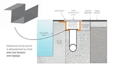 Cr Er Une Piscine Miroir Ou D Bordement Chez Soi Abpool Pr Sente Kniv O