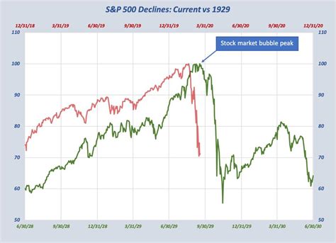 Stock Market Month Chart