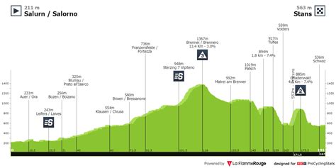 Tour Of The Alps Etape Live Feltet Dk