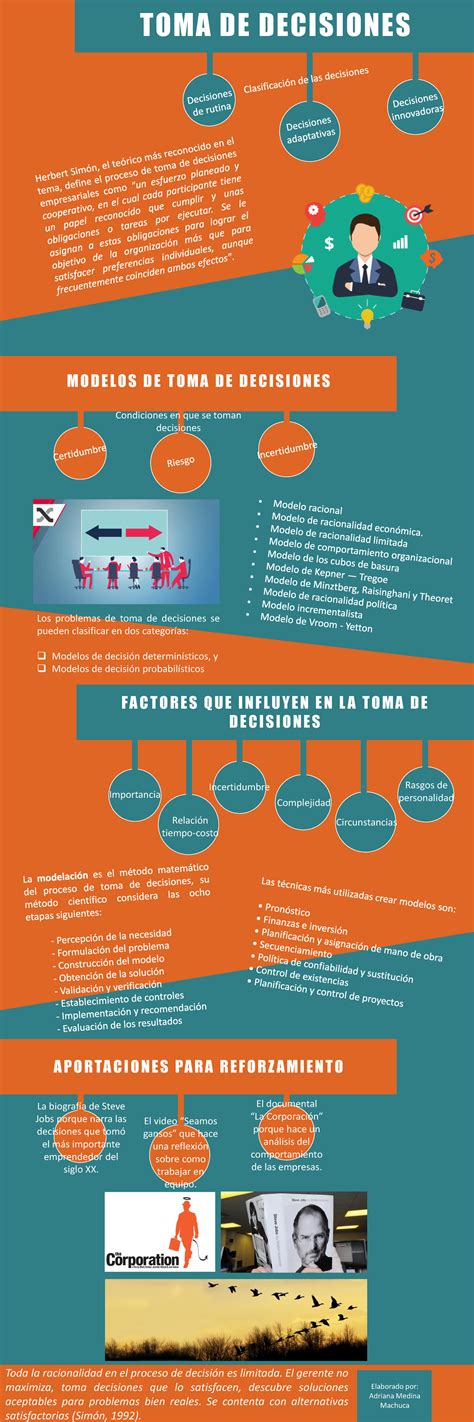 Infografía Toma de decisiones TOMA DE DECISIONES M O D E L O S D E