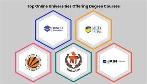 Top 10 Online Learning Platforms Offer Online Courses In 2025