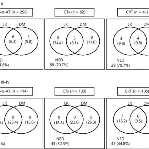 Lrfs A And D Rfs B And E And Os C And F Curves Among The