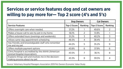 Rethinking Pricing Strategies American Veterinary Medical Association