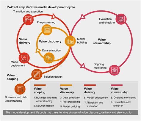 The Way Forward PwC India