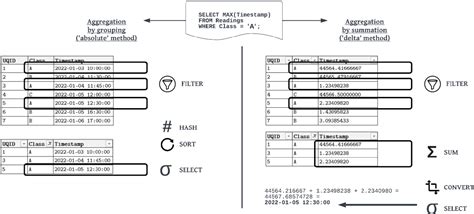 Figure 1 from An improved method of delta summation for faster current ...