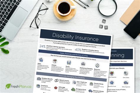 Disability Insurance Infographic Ativa Interactive Corp