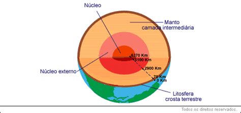 A Estrutura Da Terra Crosta Manto E Nucleo Várias Estruturas