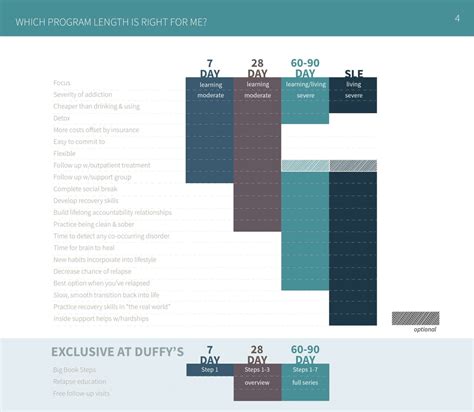 Comparison of Short and Long Term Treatment Programs | Duffy's Napa Valley Rehab