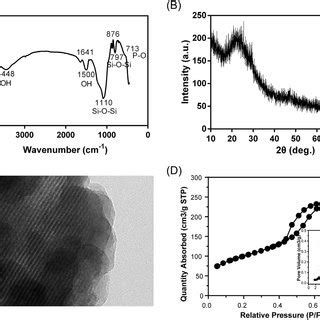 A Ftir Spectrum B Xrd Pattern C Tem Image And D N