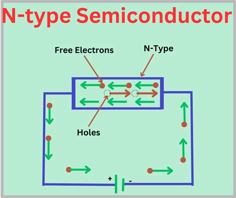 What Is An N Type Semiconductor Energy Diagram And Conduction