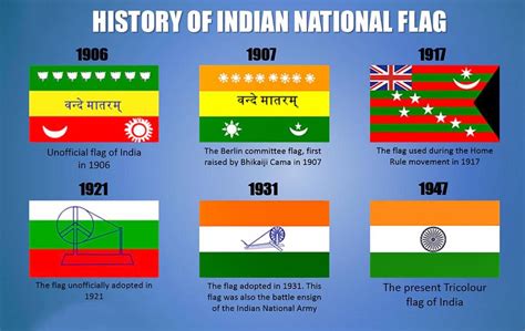indian national congress flag  independence
