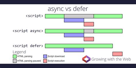 35 How Asynchronous Javascript Works Javascript Nerd Answer