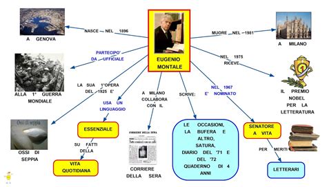 Mapper Eugenio Montale