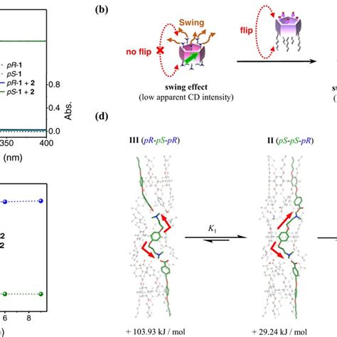 Spectral Results And Proposed Chirality Transfer From Enantiomeric 1 To