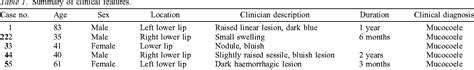 Figure 1 From Calibre Persistent Labial Artery Often Misdiagnosed As A