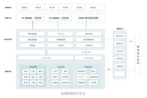 2023 年大淘宝 Web 端技术概览 阿里云开发者社区