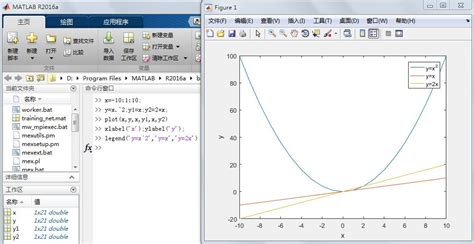 怎么用matlab画出函数yx2与yx与y2x的函数图形百度知道