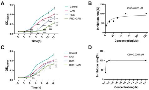 Molecules Free Full Text Antibacterial Activity And Mechanism Of