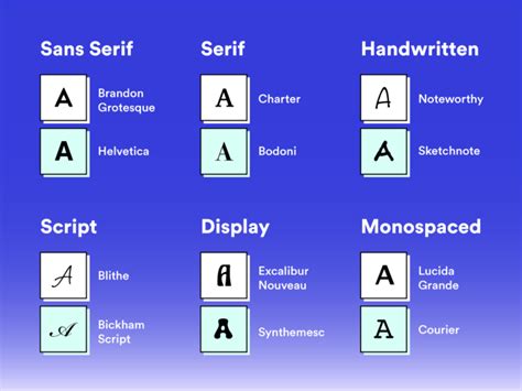 Types Of Fonts The Ultimate Guide To Fonts Styles Looka