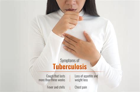 Symptoms Of Tuberculosis