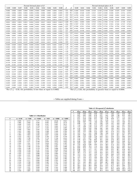 Apsc Final Exam Summary Sheet Dragged Apsc Deohv Duh