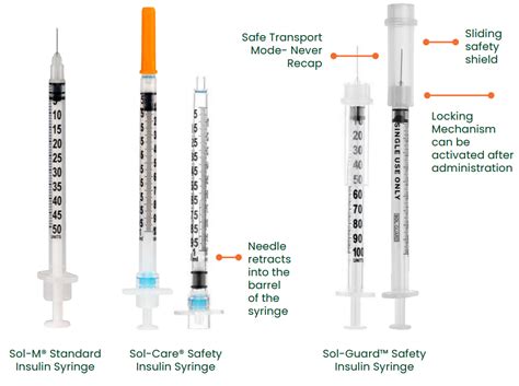 Sol Millennium Medical B Sol M Ml Insulin Syringe W Fixed