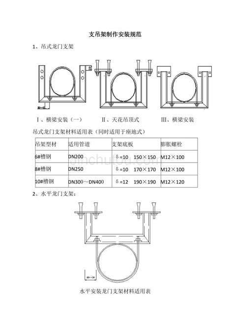 支吊架制作安装规范 360文库