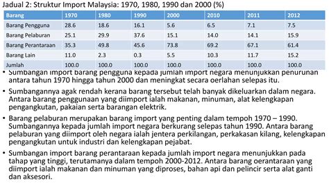 Bab Perdagangan Antarabangsa Dan Imbangan Pembayaran Ppt