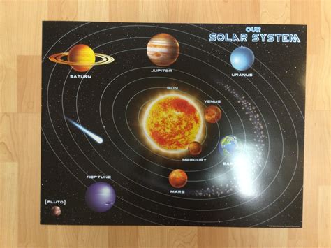 Our Solar System Chart Our Solar System Chart - School Spot