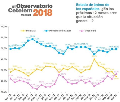 Crece M S Del El Pesimismo Entre Los Consumidores Sobre El Futuro