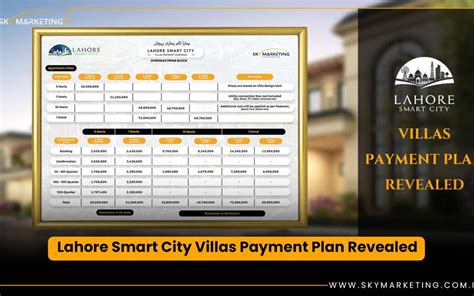 Lahore Smart City Villas Payment Plan Revealed Sky Marketing