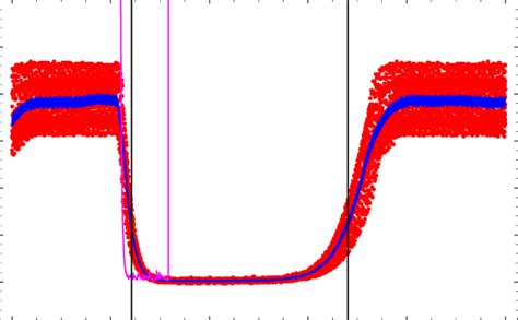 Measurement Data For Determination Of The Round Trip Gain And Cavity