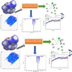 Methimazole And Propylthiouracil Design As A Drug For Anti Graves