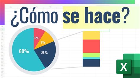 Cómo crear Gráficos CIRCULARES en Excel con SUBGRÁFICO de barras