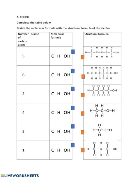 Alcohols Worksheet