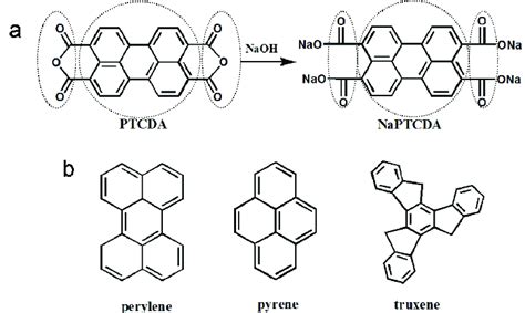 Molecular structure of the multi-ring aromatic compounds tested as ...