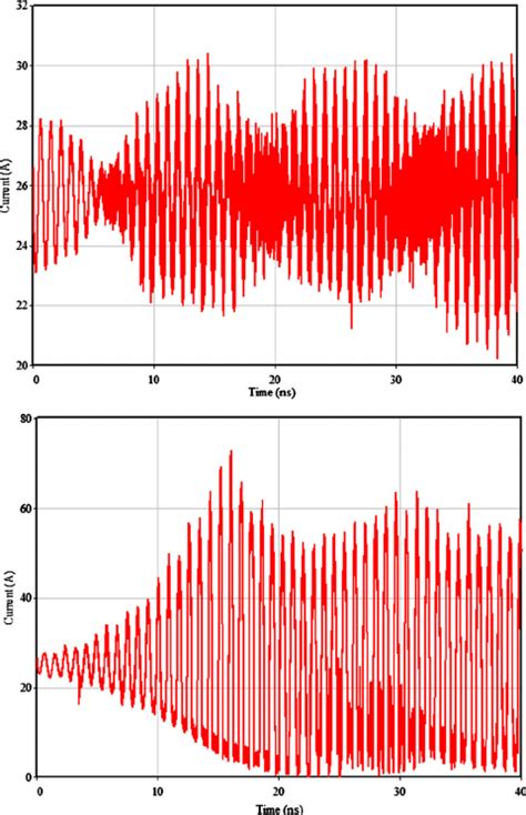 ͑ Color Online ͒ Azimuthal Current For H −05 ͑ Top ͒ Showing