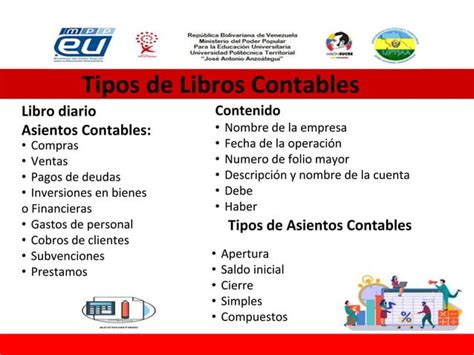 Tipos De Libros Contables Ppt