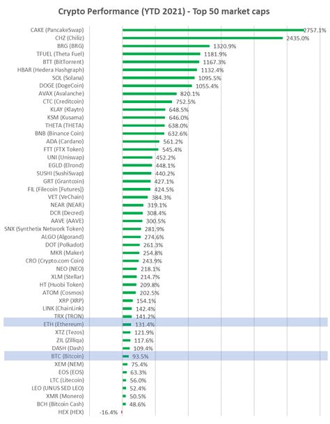 Crypto Market Cap Comparison The Charts Below Show Total Market