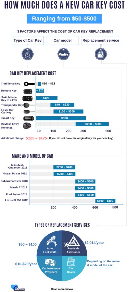 How Much Does a New Car Key Cost? (Updated in 2025)