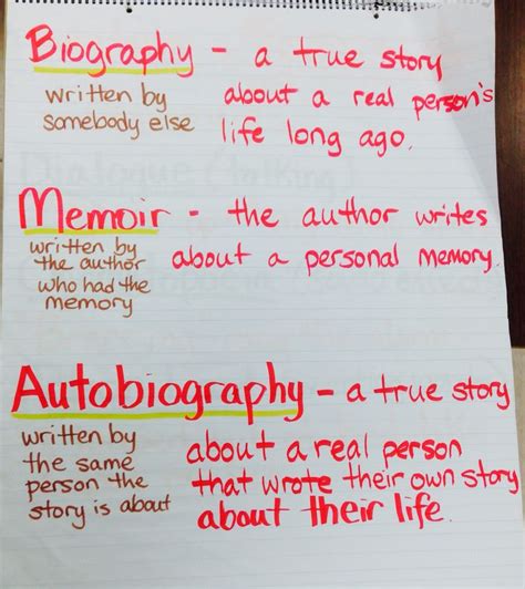 Biography And Autobiography And Memoir Venn Diagram Vs Biogr