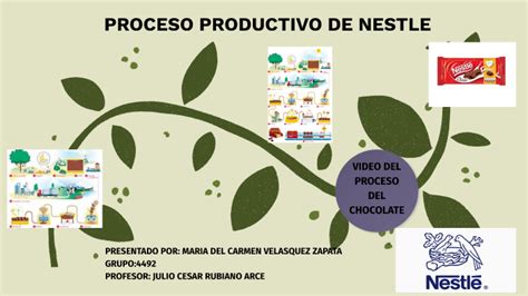 PROCESO PRODUCTIVO DE NESTLE By Maria Velasquez On Prezi