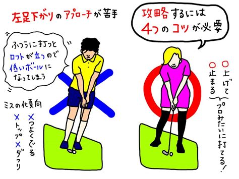 寄せるのが難しい左足下がりからのアプローチ。どう打つのが正解？ プロがイラストを交えて解説！ みんなのゴルフダイジェスト